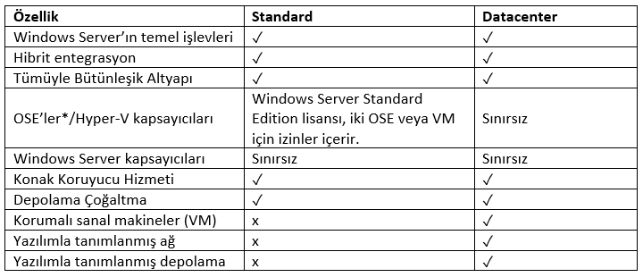 Windows-Server-Lisans-Farklari